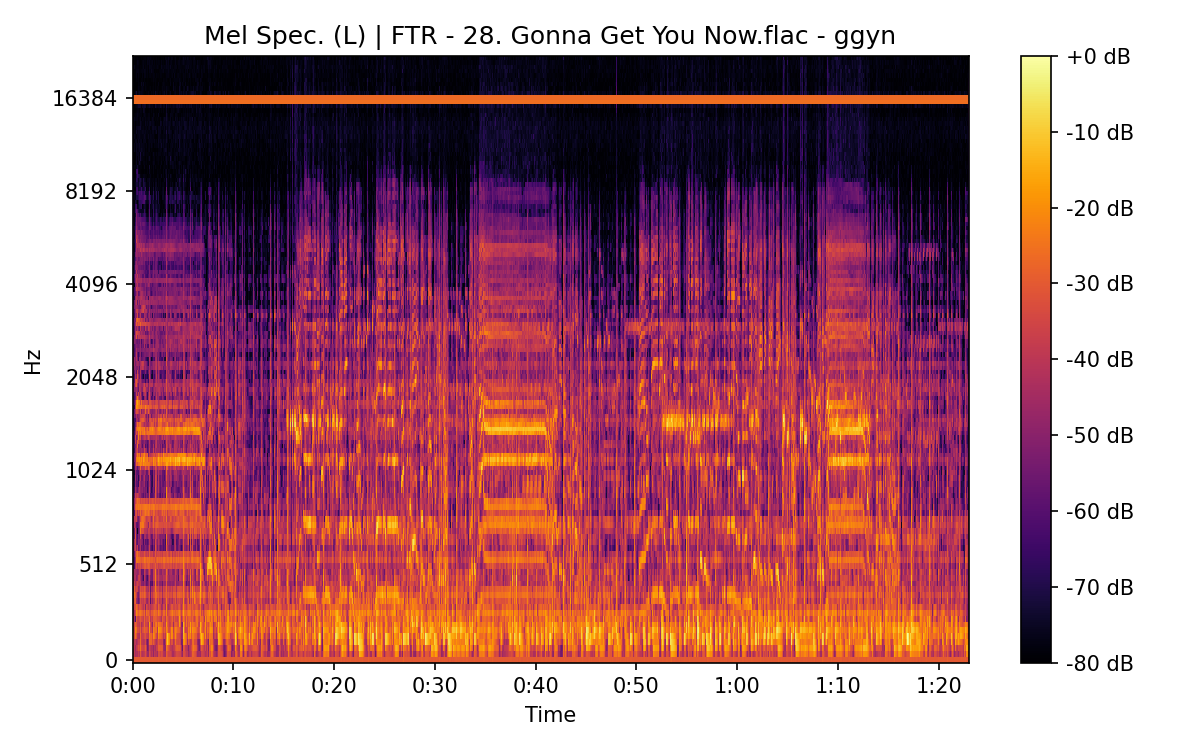 Mel Spectrogram (Left)