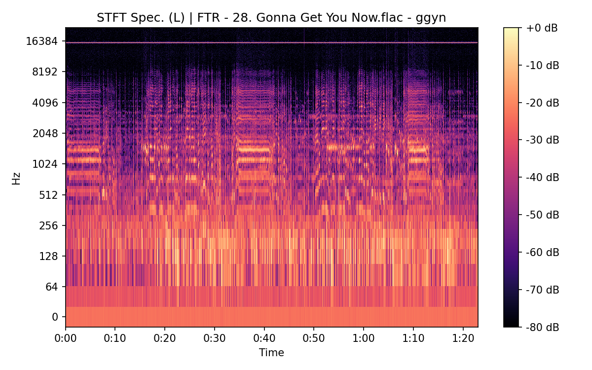 STFT Spectrogram (Left)