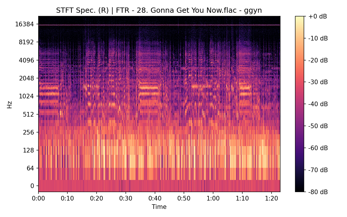 STFT Spectrogram (Right)