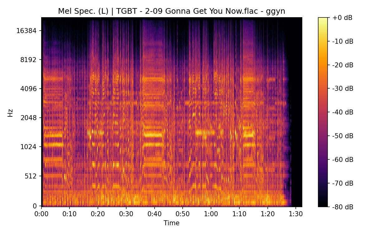 Mel Spectrogram (Left)