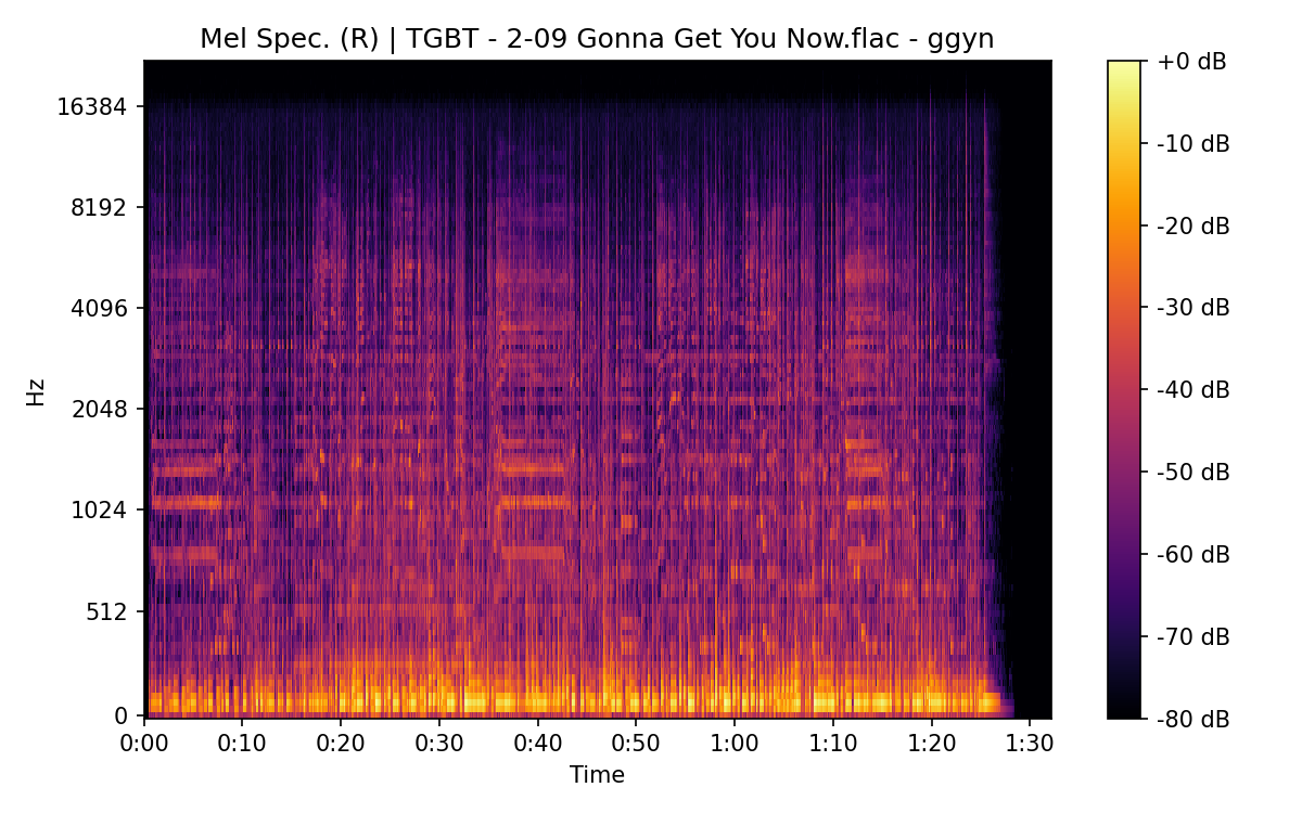 Mel Spectrogram (Right)