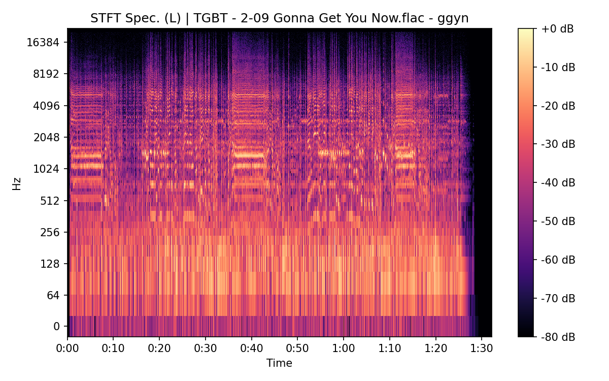 STFT Spectrogram (Left)