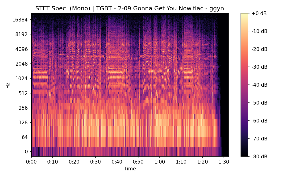 STFT Spectrogram (Mono)