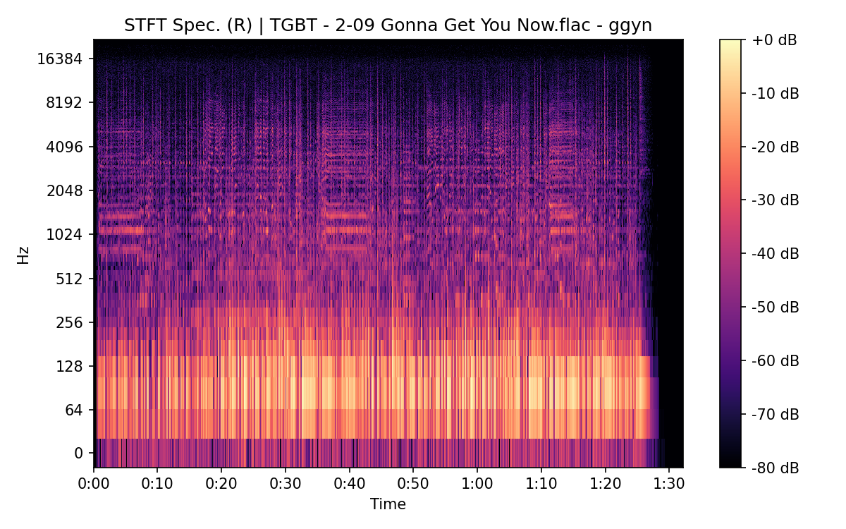 STFT Spectrogram (Right)