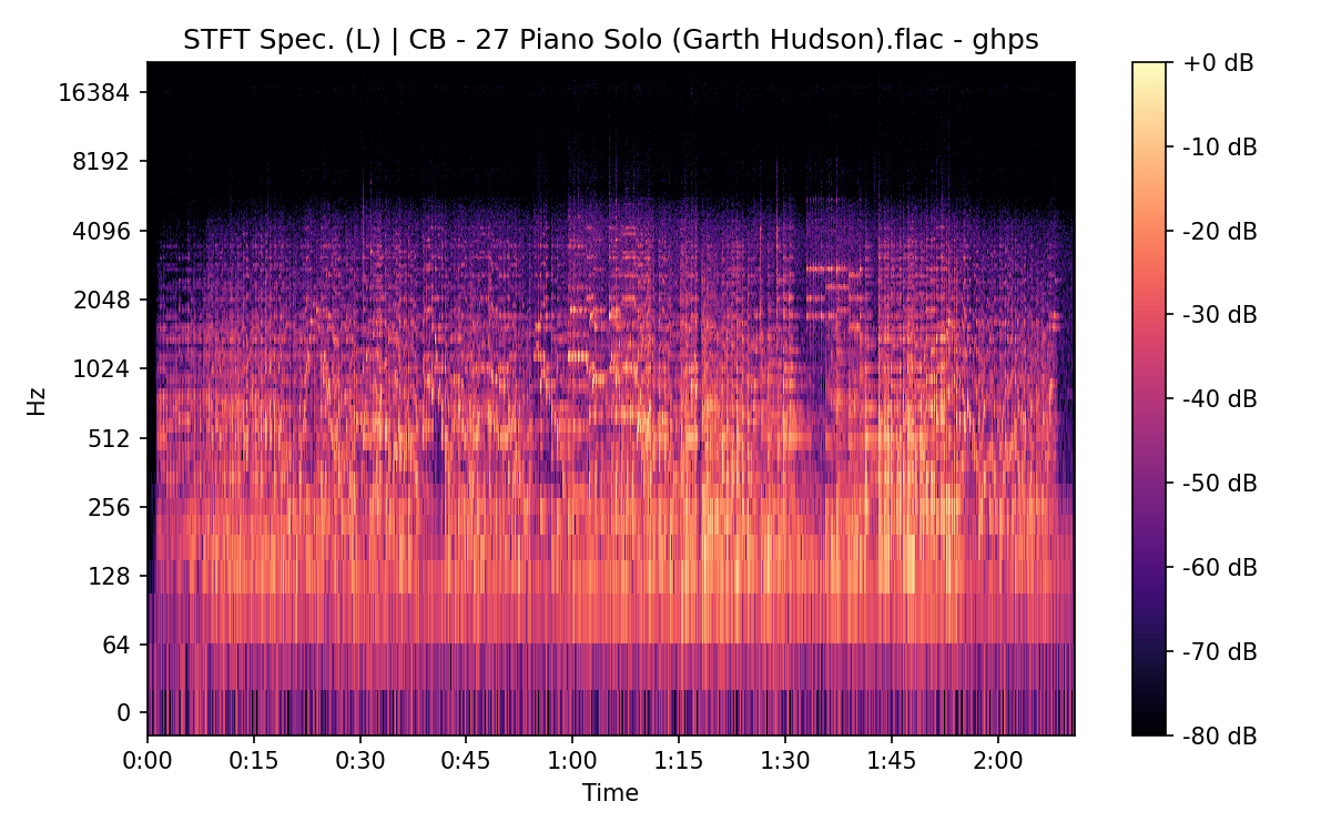 STFT Spectrogram (Left)