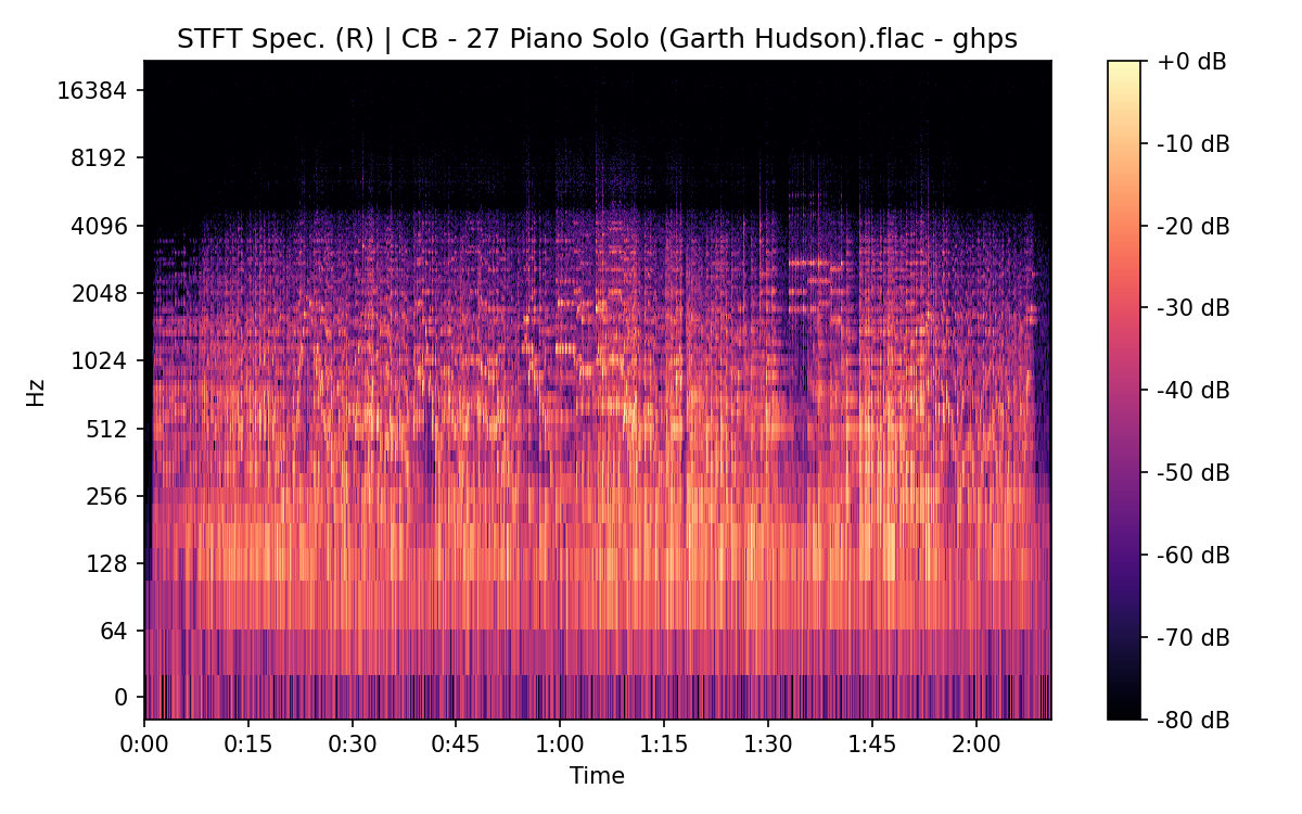 STFT Spectrogram (Right)