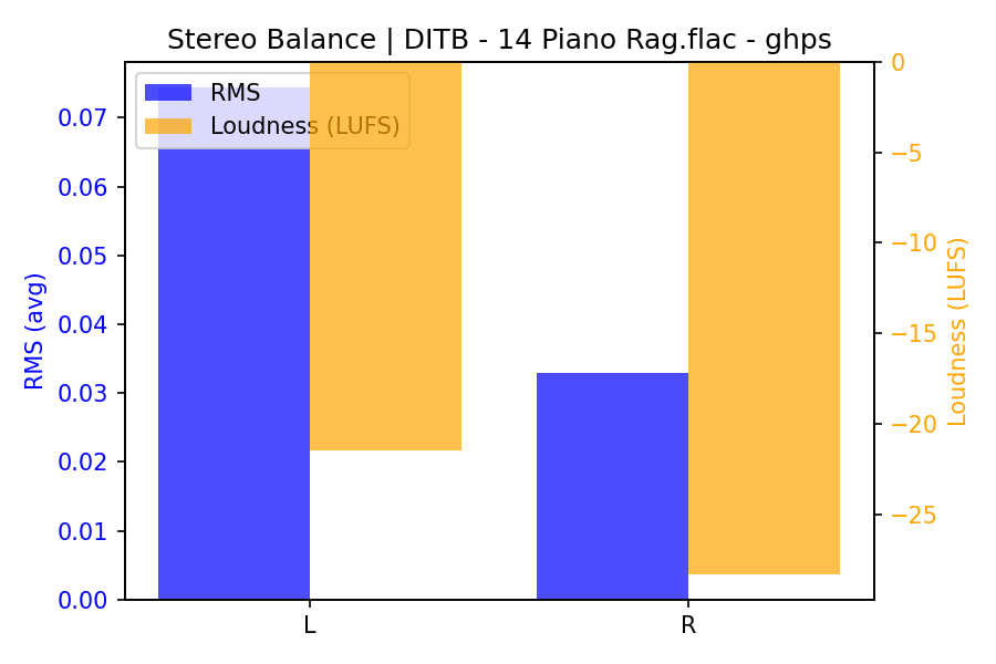 Stereo Balance Bars