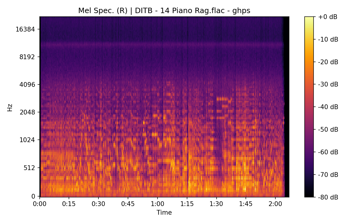 Mel Spectrogram (Right)