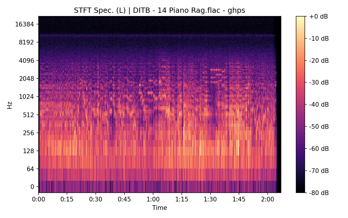 STFT Spectrogram (Left)