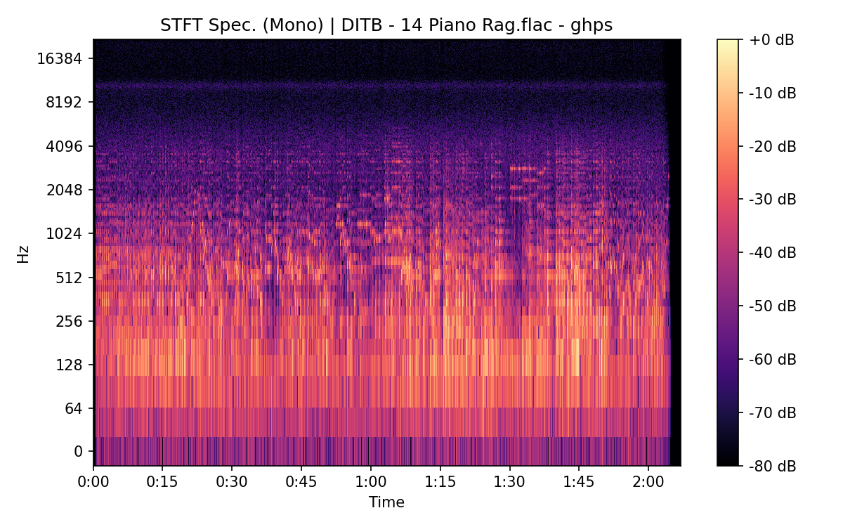 STFT Spectrogram (Mono)
