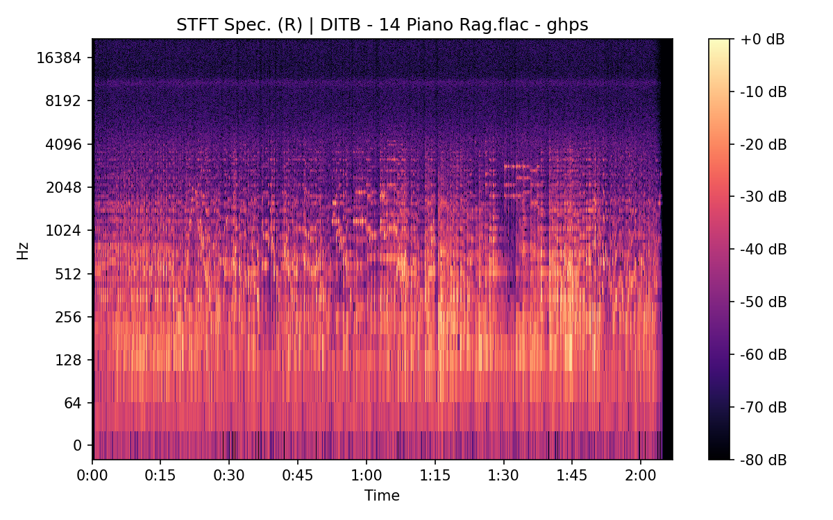 STFT Spectrogram (Right)