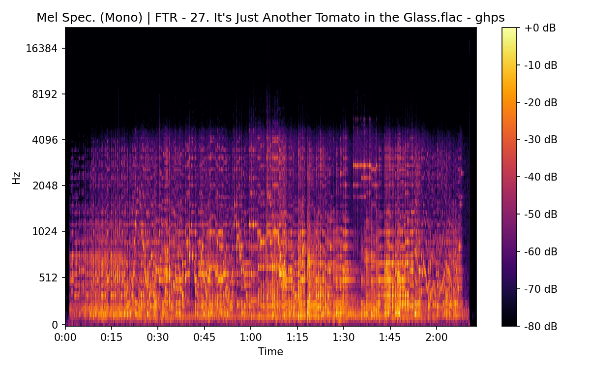 Mel Spectrogram (Mono)