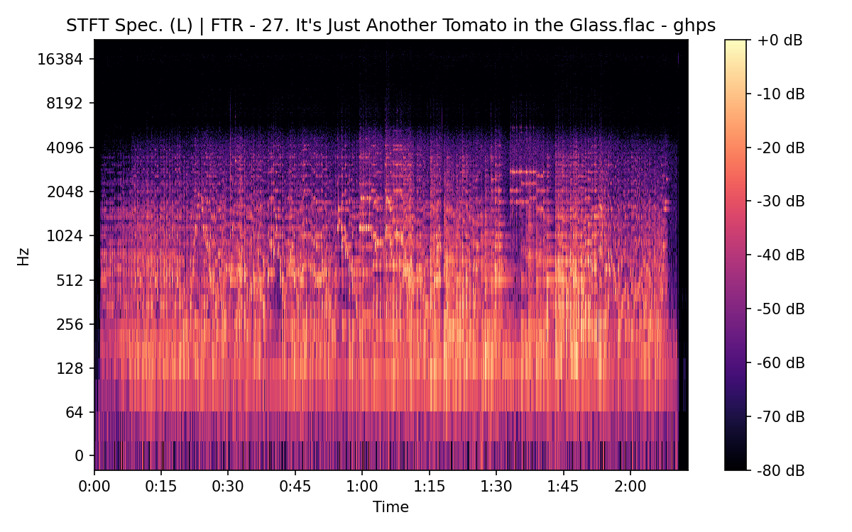 STFT Spectrogram (Left)