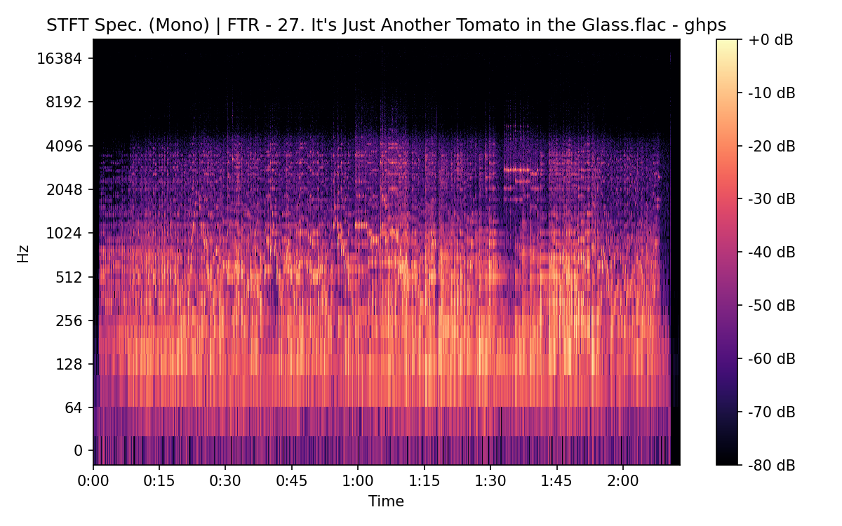 STFT Spectrogram (Mono)