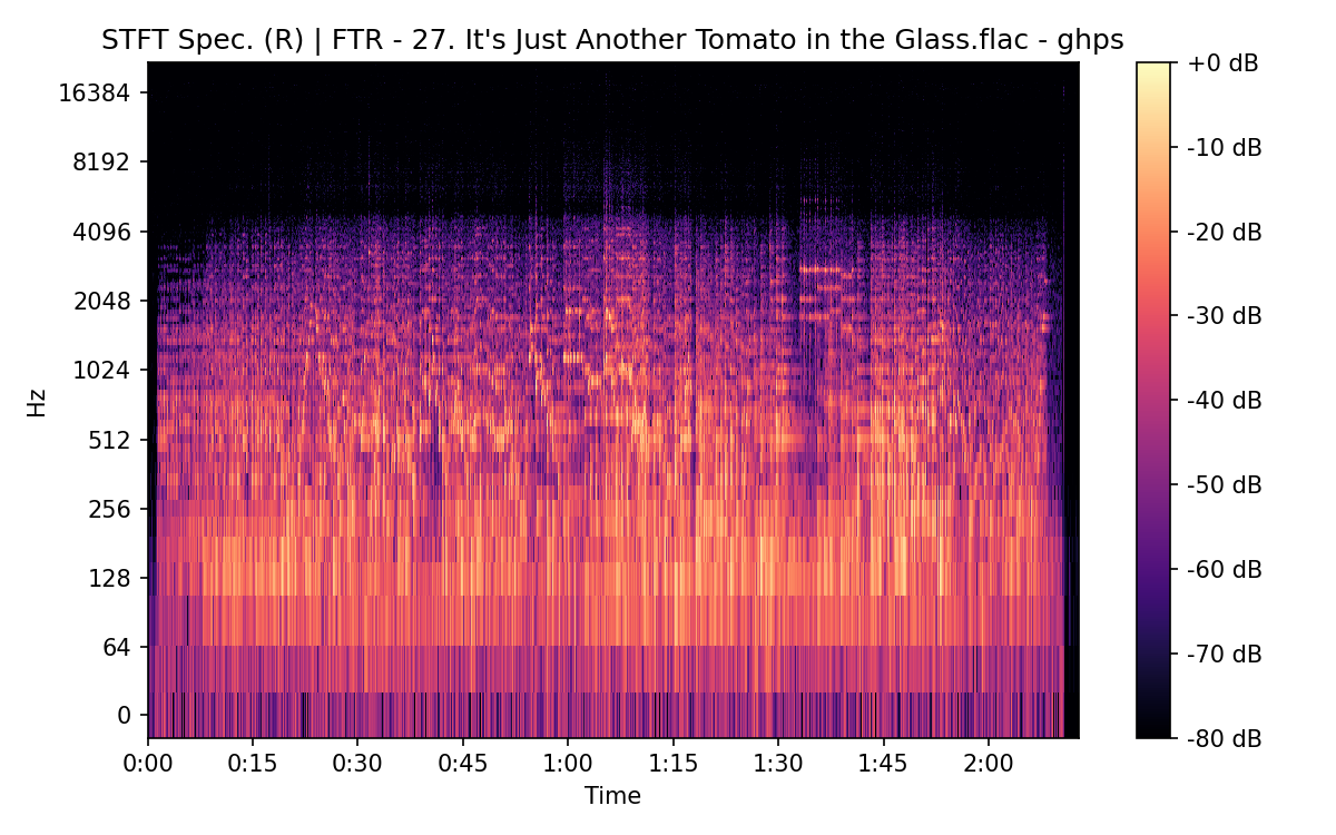 STFT Spectrogram (Right)