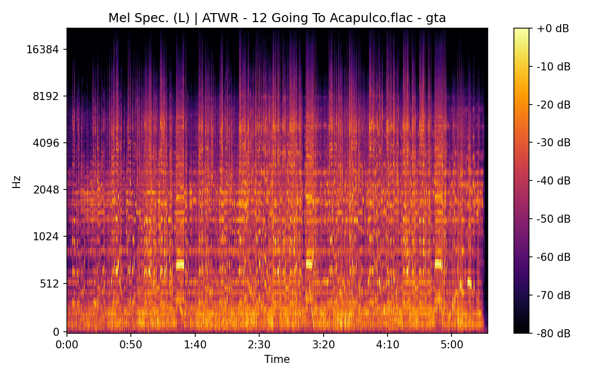 Mel Spectrogram (Left)
