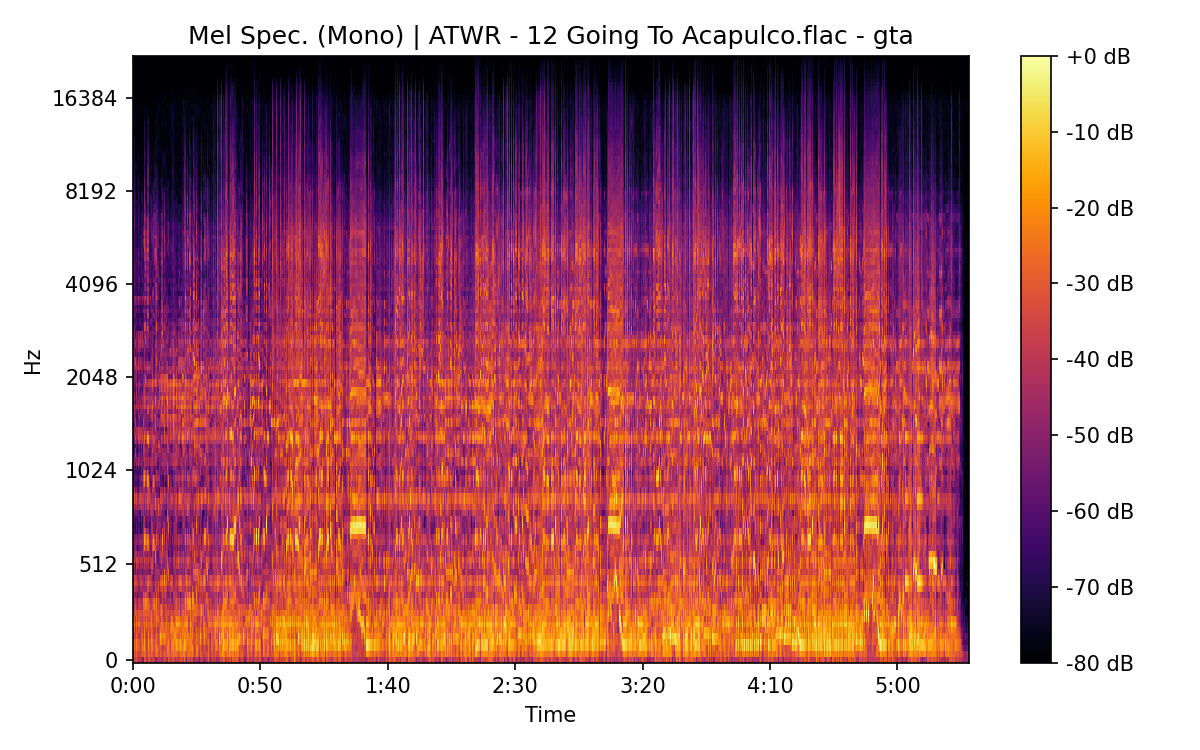 Mel Spectrogram (Mono)