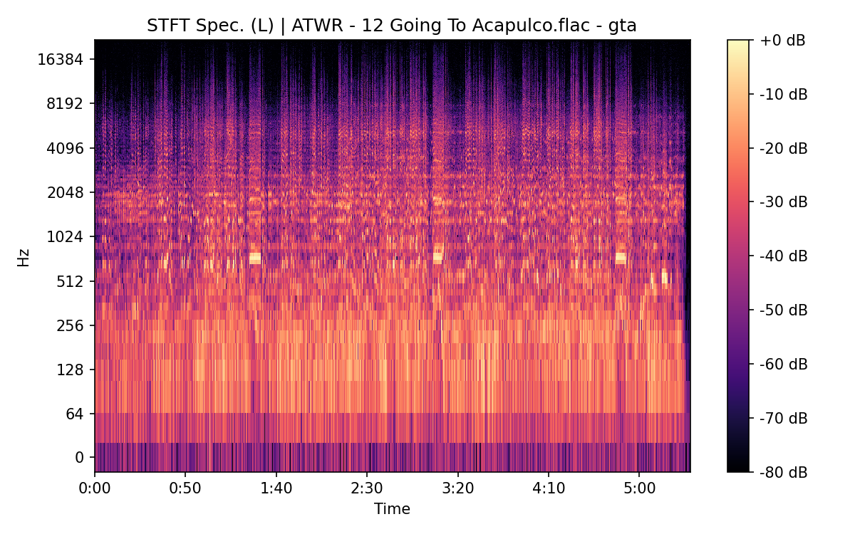 STFT Spectrogram (Left)