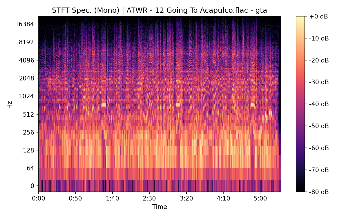 STFT Spectrogram (Mono)