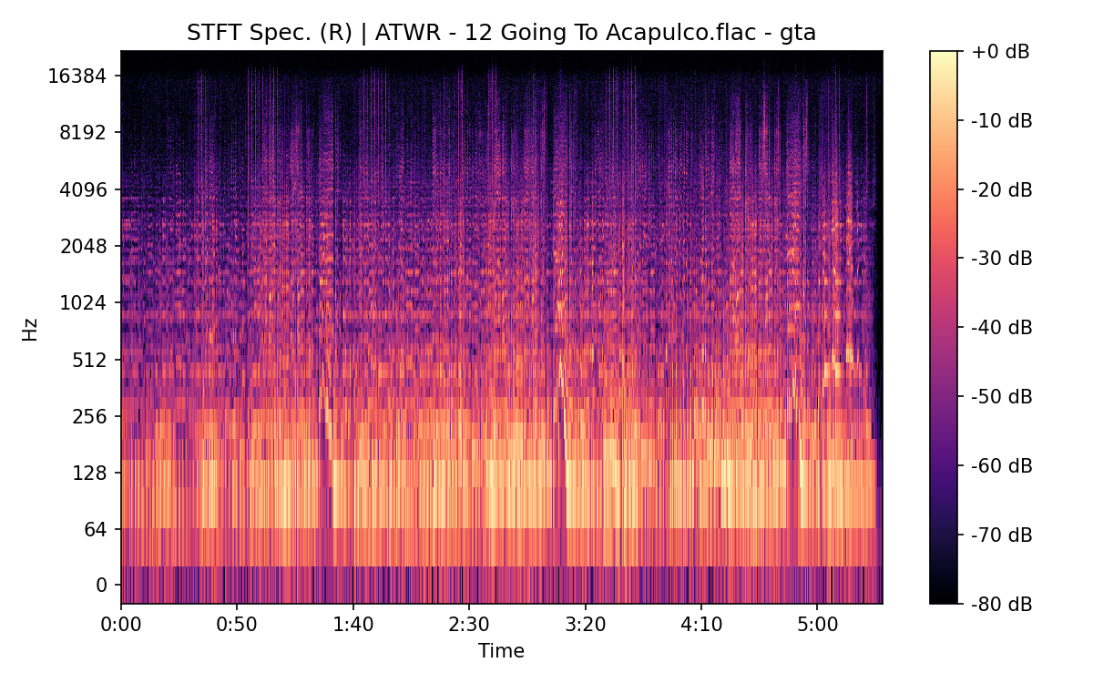STFT Spectrogram (Right)