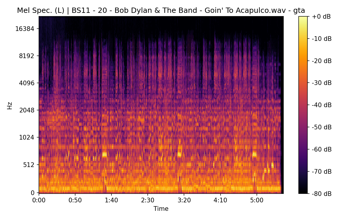 Mel Spectrogram (Left)