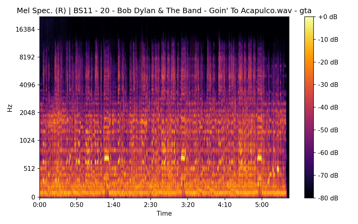 Mel Spectrogram (Right)
