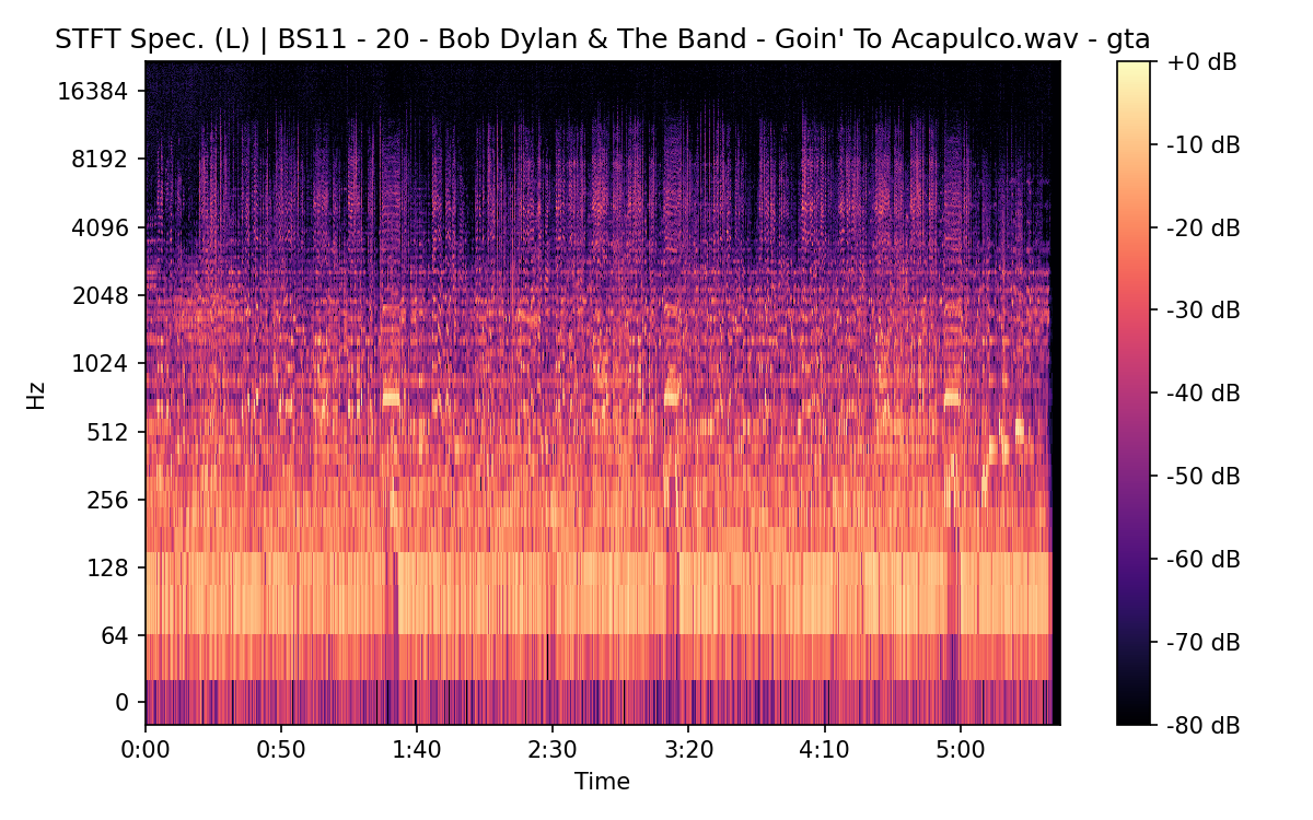 STFT Spectrogram (Left)