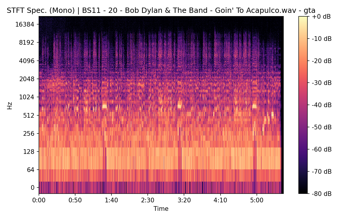 STFT Spectrogram (Mono)