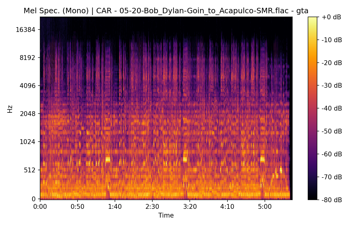 Mel Spectrogram (Mono)