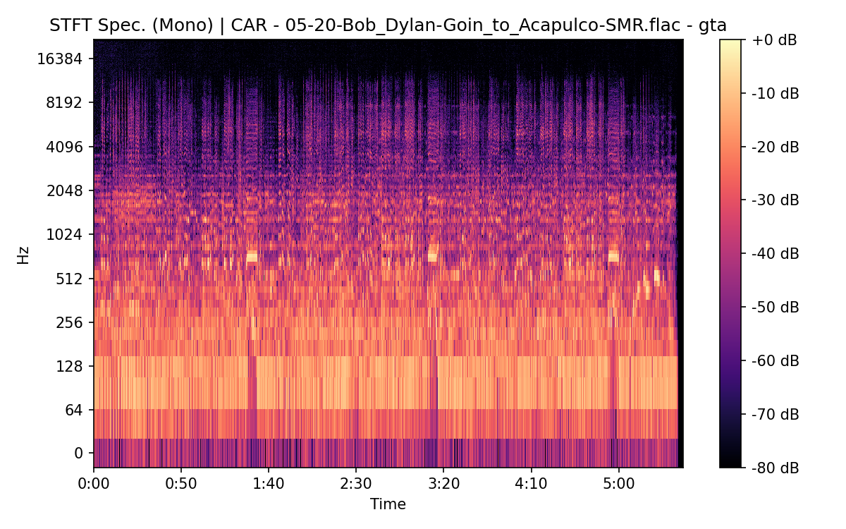 STFT Spectrogram (Mono)