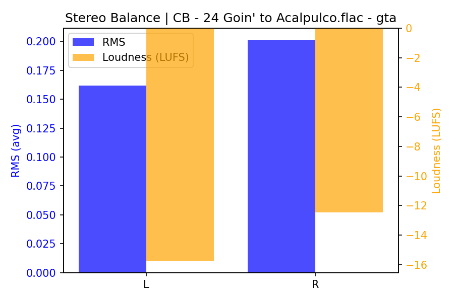 Stereo Balance Bars