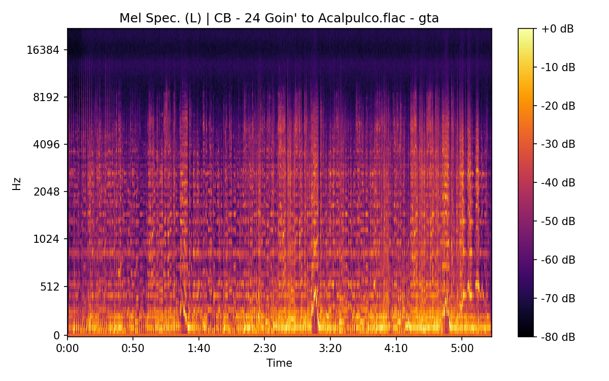 Mel Spectrogram (Left)