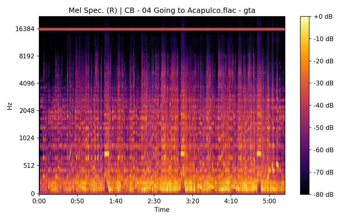 Mel Spectrogram (Right)
