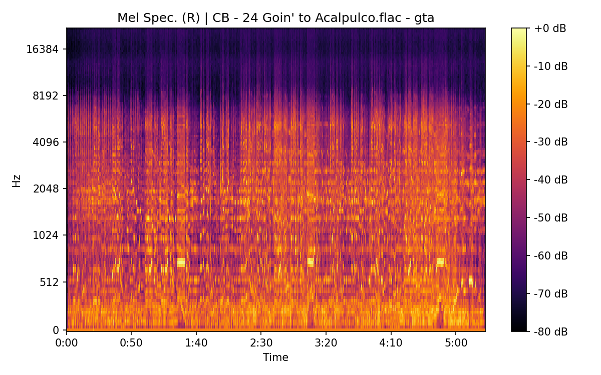 Mel Spectrogram (Right)