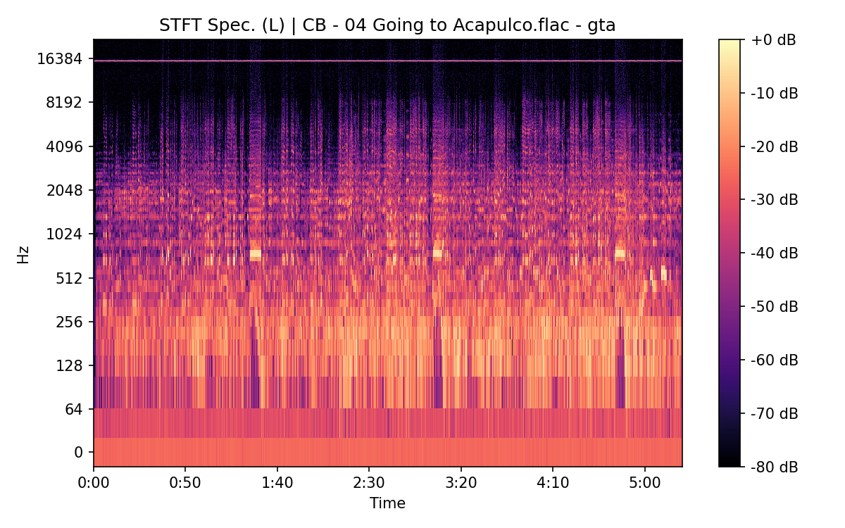 STFT Spectrogram (Left)