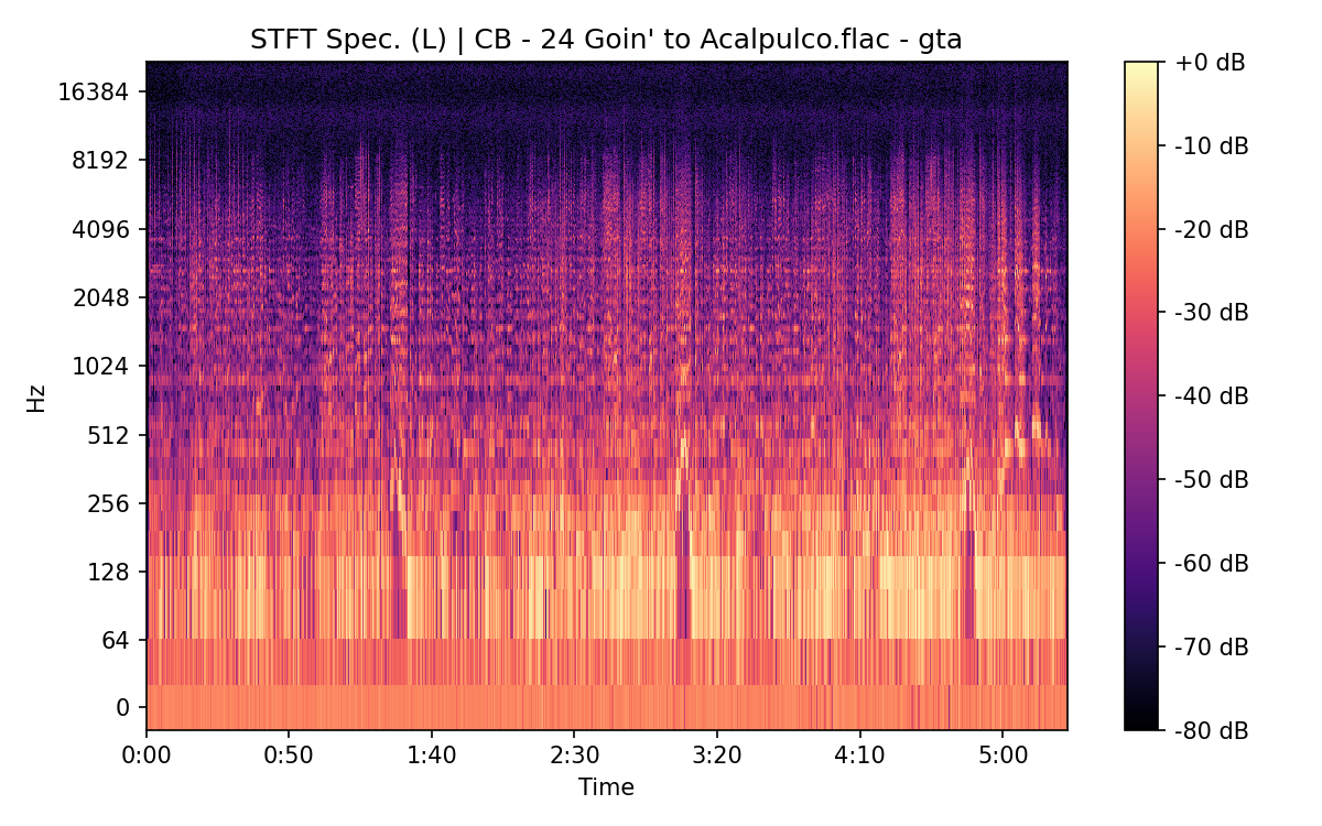 STFT Spectrogram (Left)