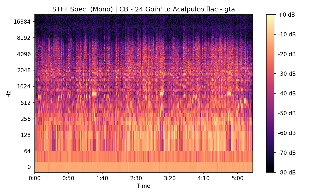 STFT Spectrogram (Mono)
