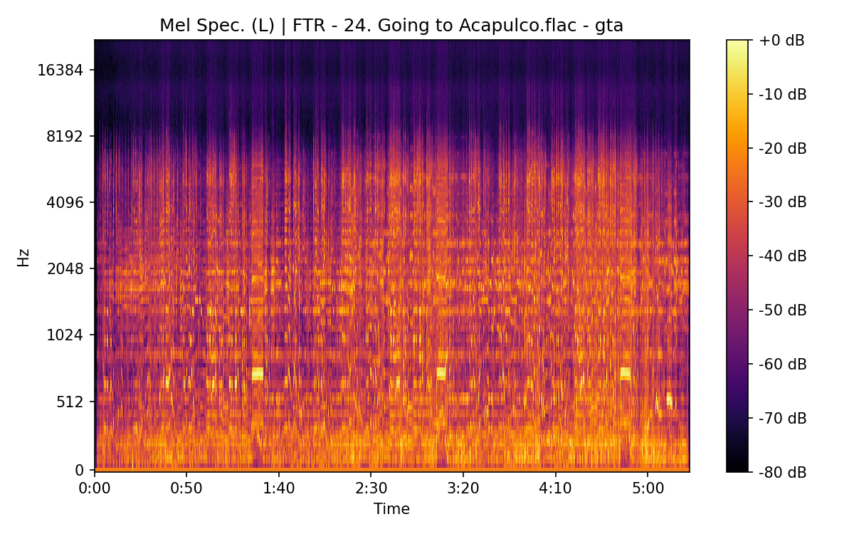 Mel Spectrogram (Left)