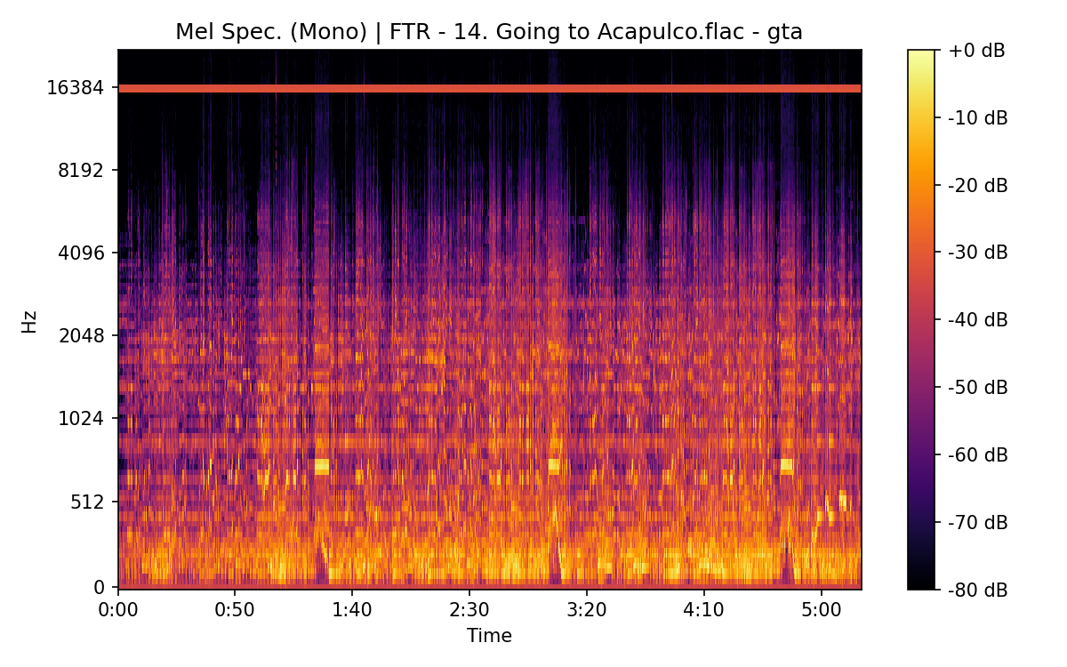 Mel Spectrogram (Mono)