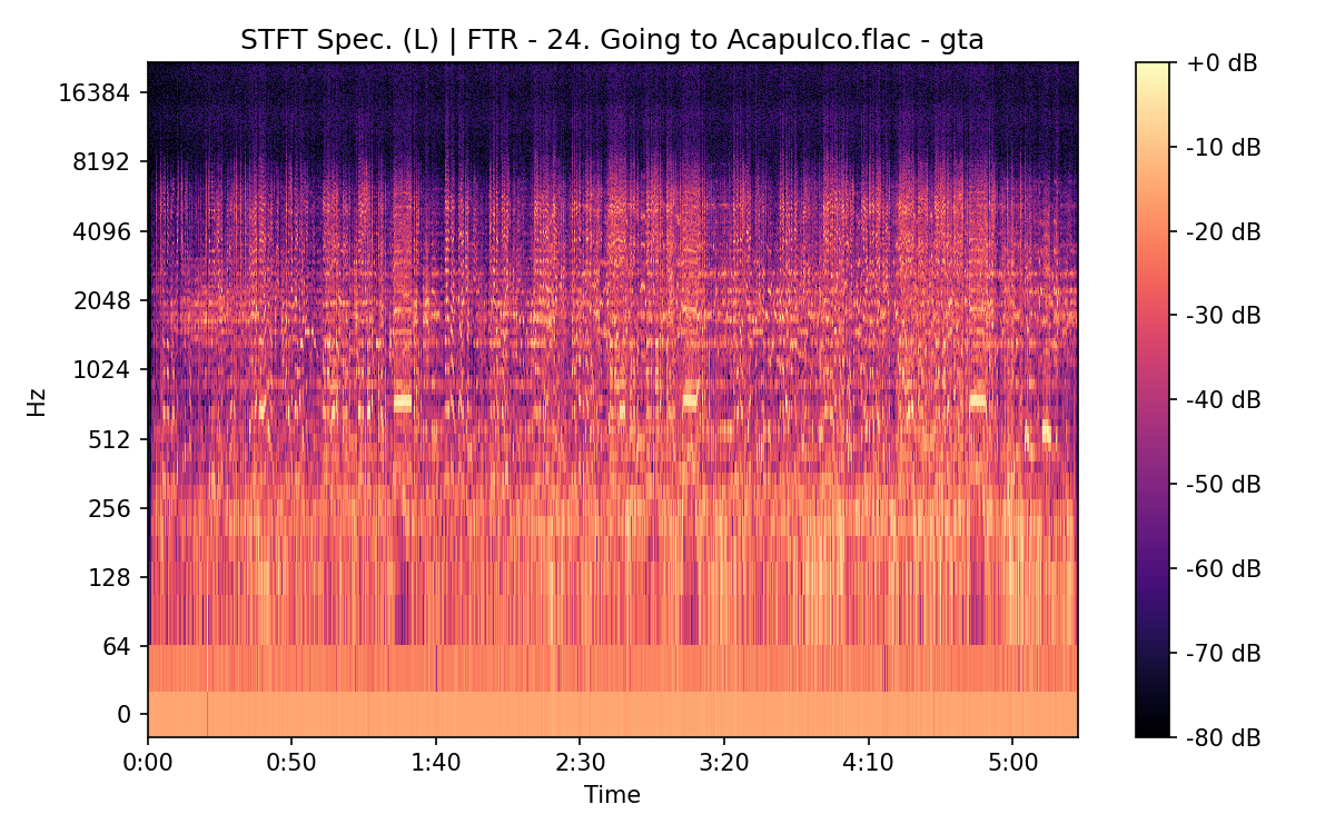 STFT Spectrogram (Left)