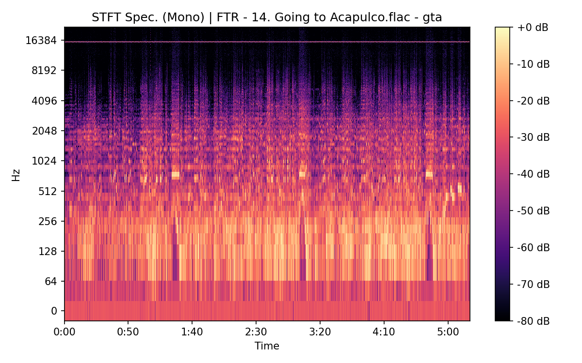 STFT Spectrogram (Mono)