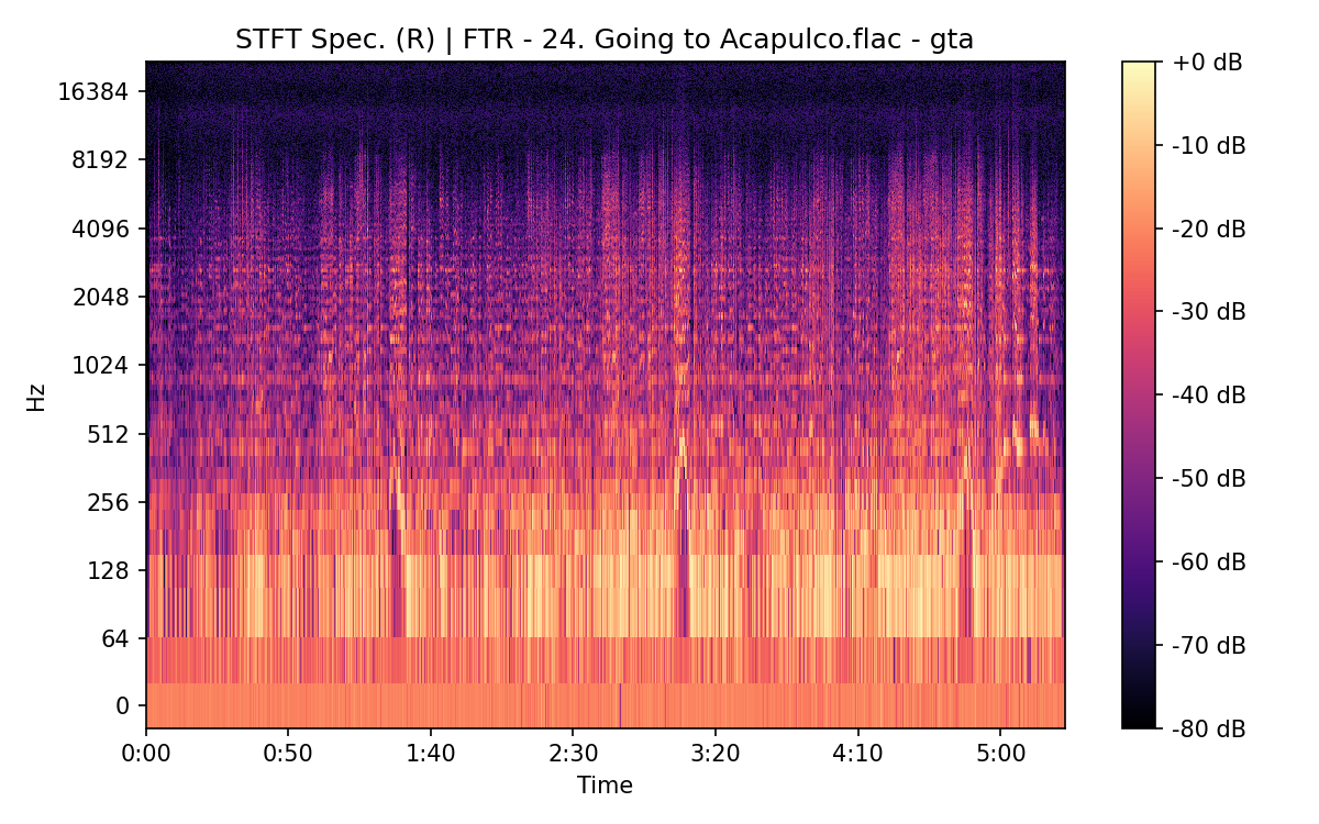 STFT Spectrogram (Right)