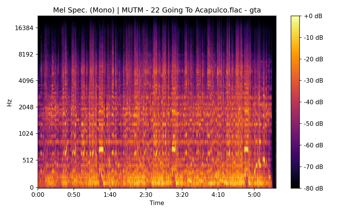 Mel Spectrogram (Mono)