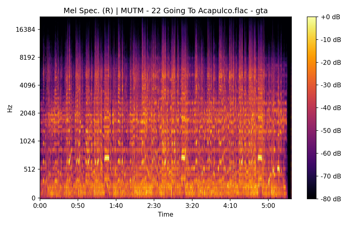 Mel Spectrogram (Right)