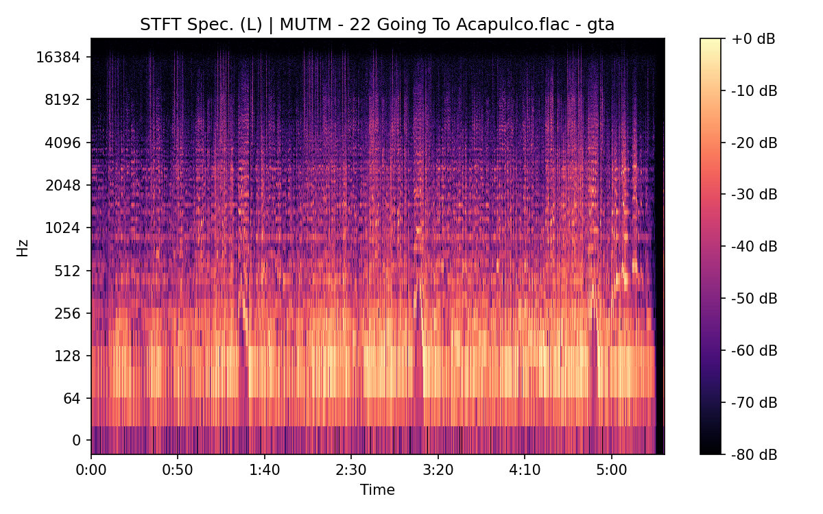 STFT Spectrogram (Left)