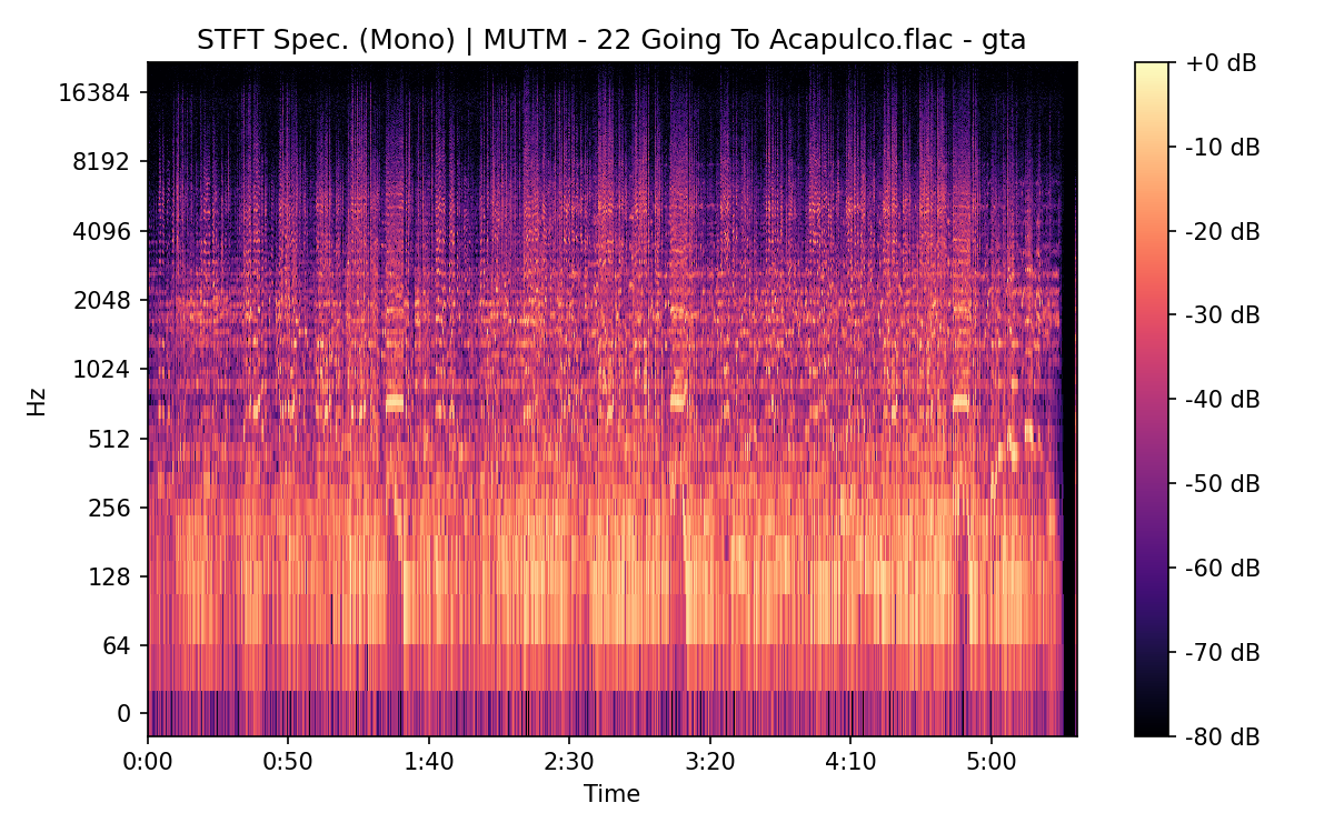 STFT Spectrogram (Mono)