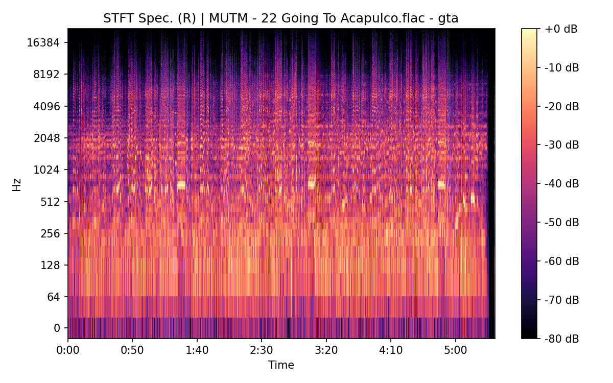STFT Spectrogram (Right)