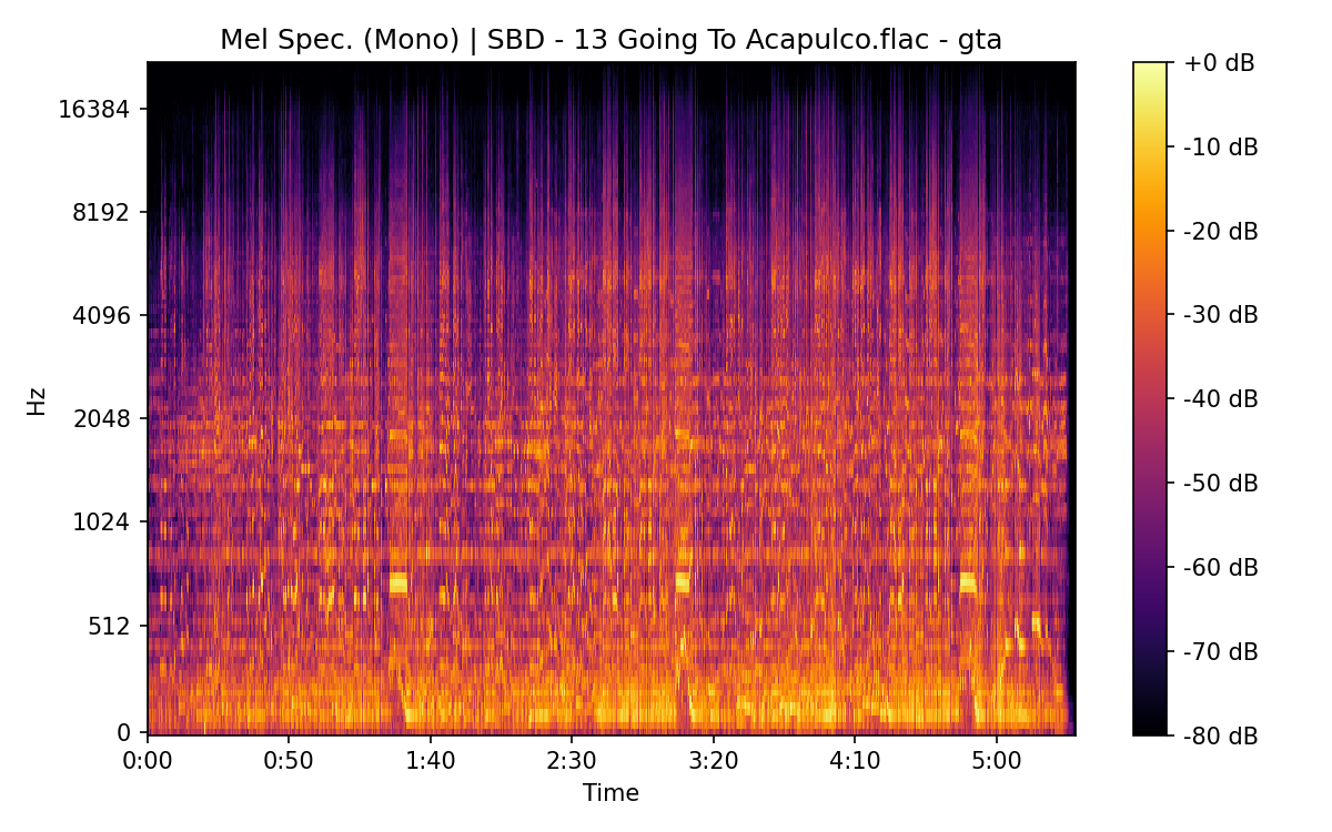 Mel Spectrogram (Mono)