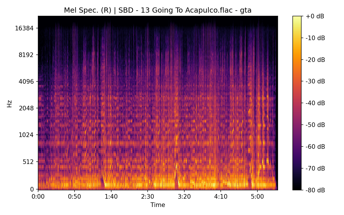 Mel Spectrogram (Right)