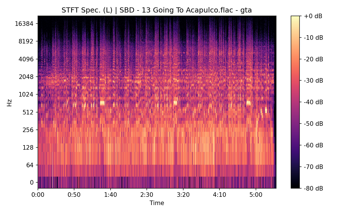STFT Spectrogram (Left)